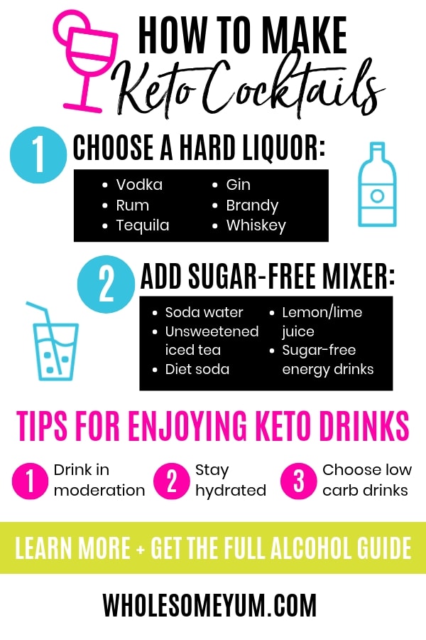 Choosing Alcohol Options for a Keto Diet