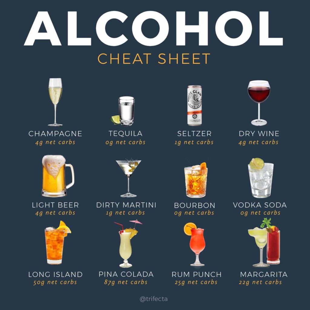 Choosing Alcohol Options for a Keto Diet