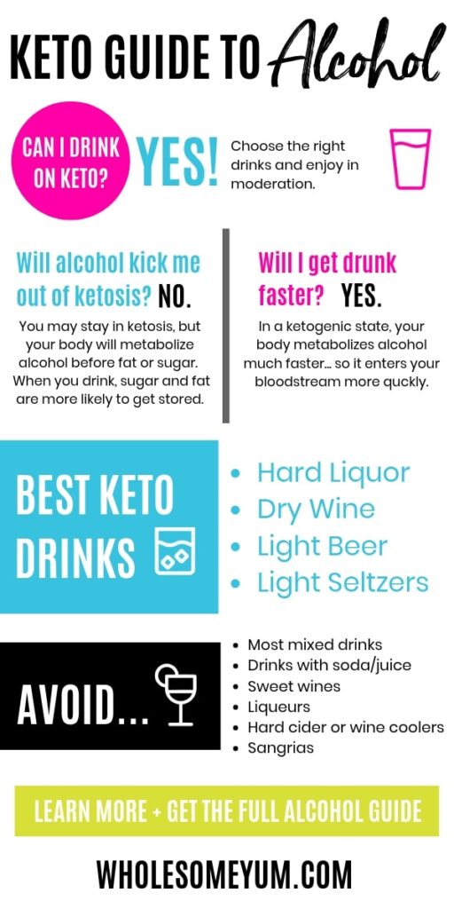 Choosing Alcohol Options for a Keto Diet