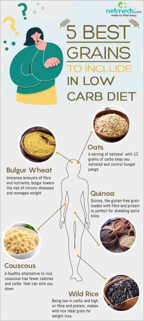 Discover the Best Low Carb Diet for Effective Weight Loss