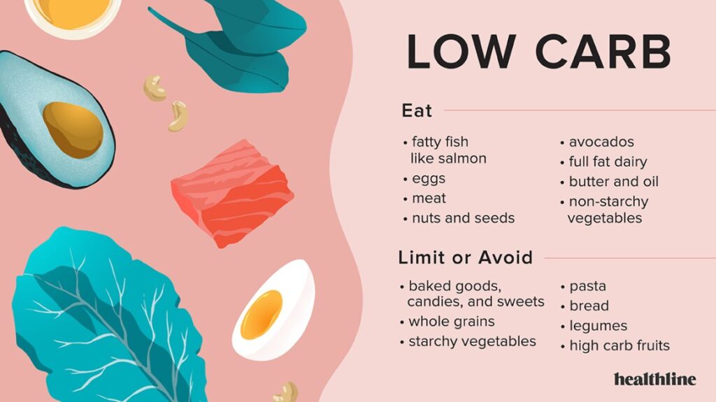 Discover the Best Low Carb Diet for Effective Weight Loss