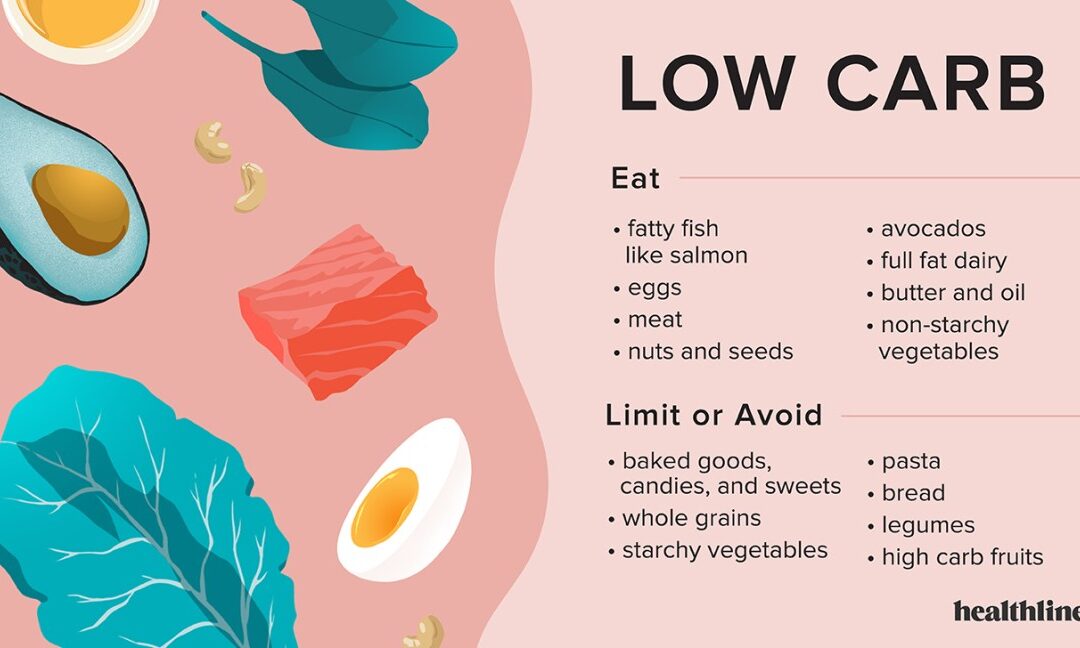 Discover the Best Low Carb Diet for Weight Loss