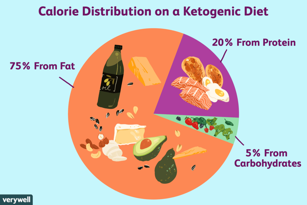 The Benefits of a Keto Diet for Epilepsy