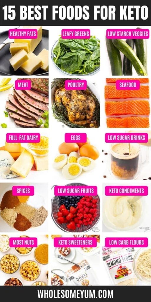 The Best Low Carb Diet for Weight Loss