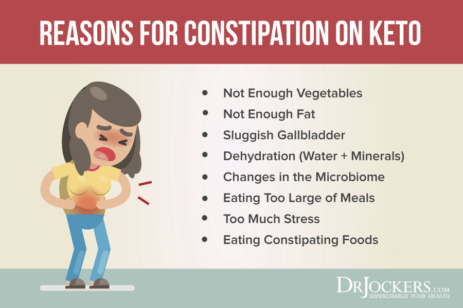 The Connection Between Keto Diet and Constipation