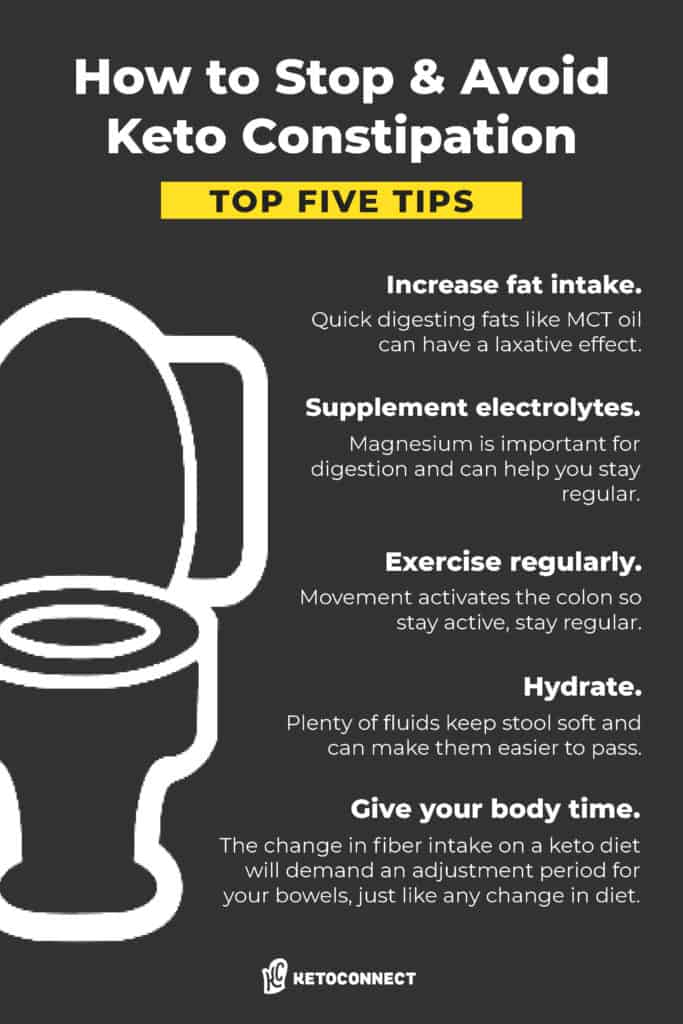 The Connection Between Keto Diet and Constipation