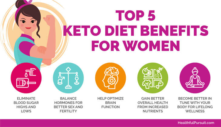 The Effects of a Keto Diet on Your Body