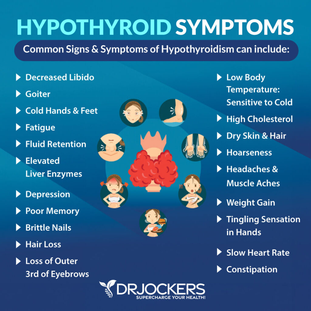 The Risks of Keto Diet for Hypothyroidism