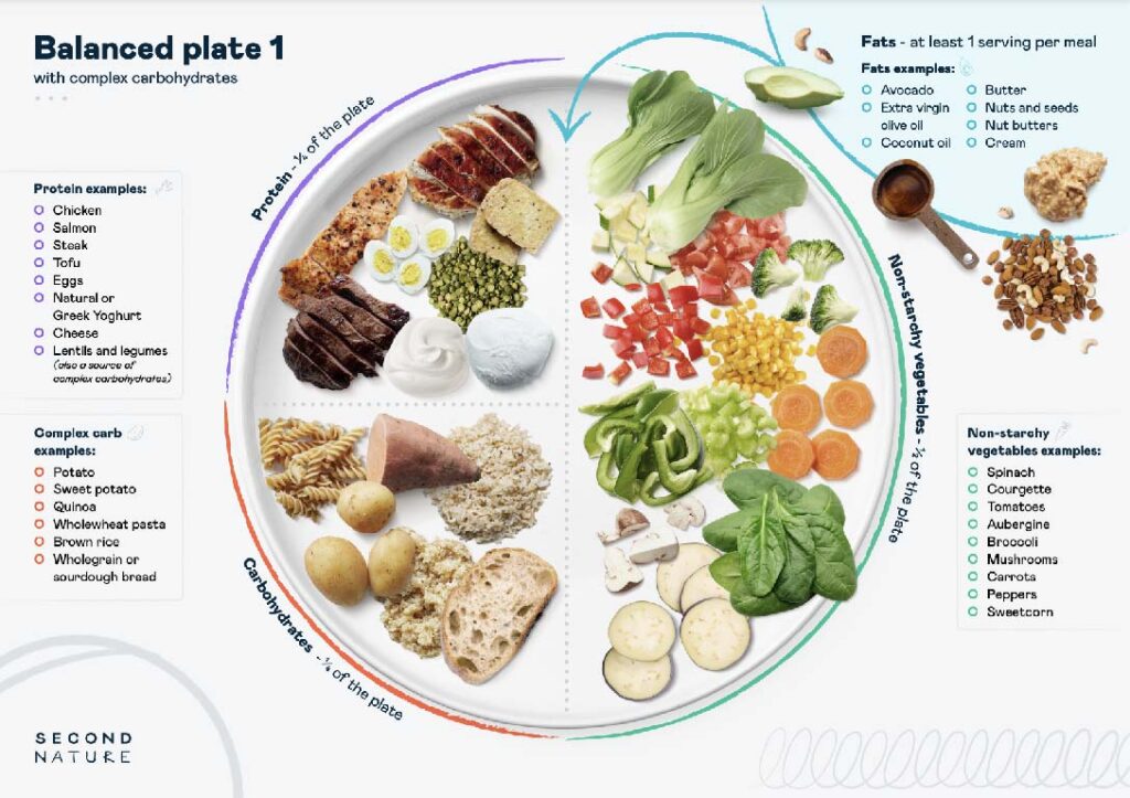 Understanding the Basics of a Low Carb Diet