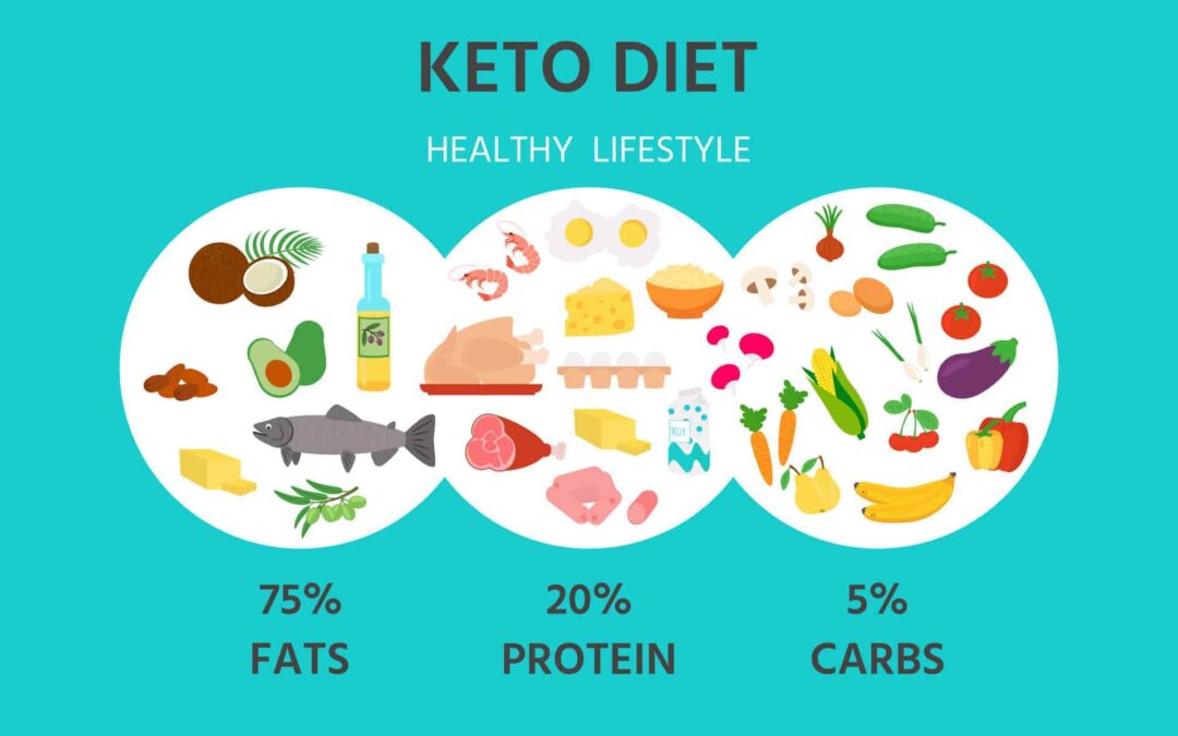 Understanding the Basics of the Keto Diet