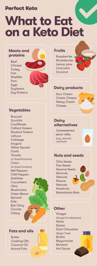 Understanding the Basics of the Keto Diet